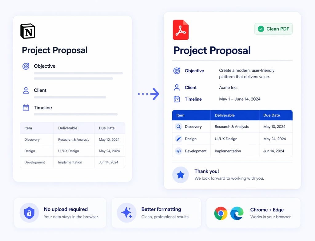 Notion page to clean PDF with no upload required in Print Notion